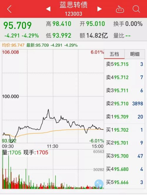 蓝思转债上市，解析投资新机遇，把握市场新动向