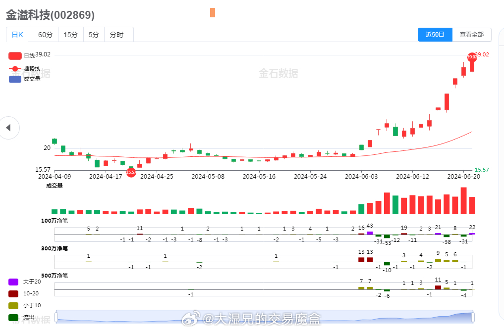 金鑫科技股票行情深度解析，逆风翻盘还是稳步前行？