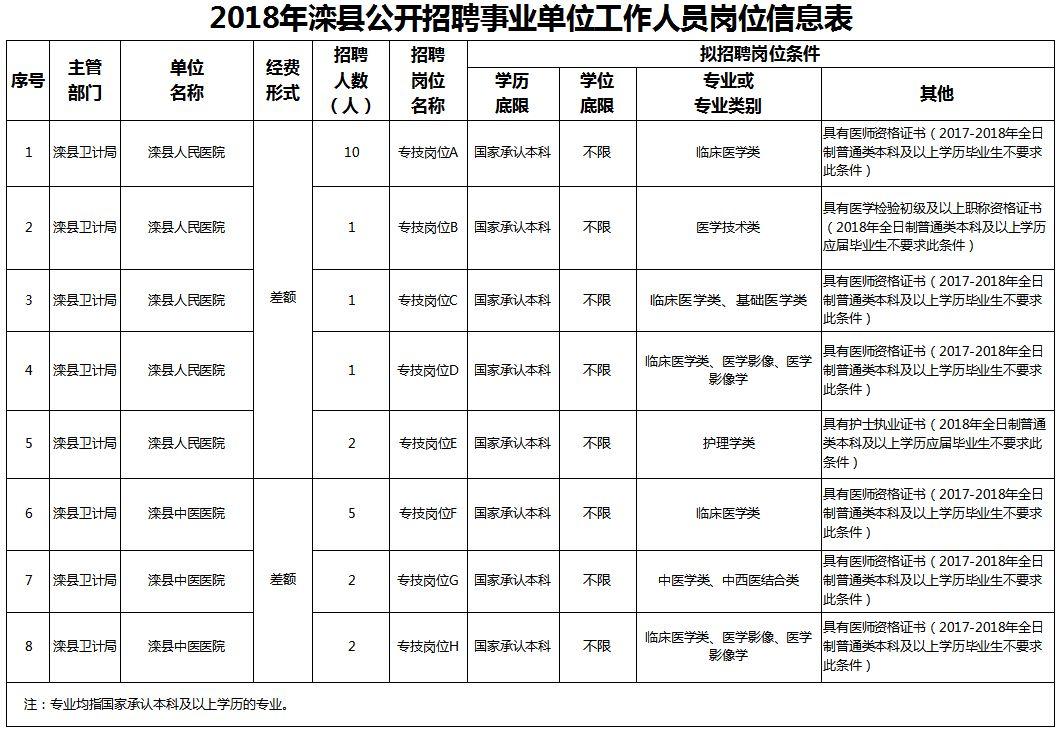 探寻职业发展新机遇，2017滦县最新职位招聘大揭秘