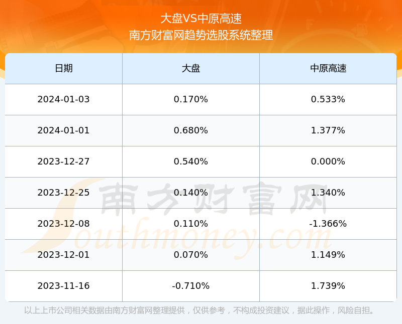 中原高速股今日行情详解，股市分析与投资决策指南