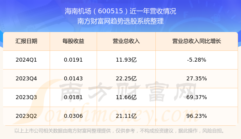 600515股票行情深度分析