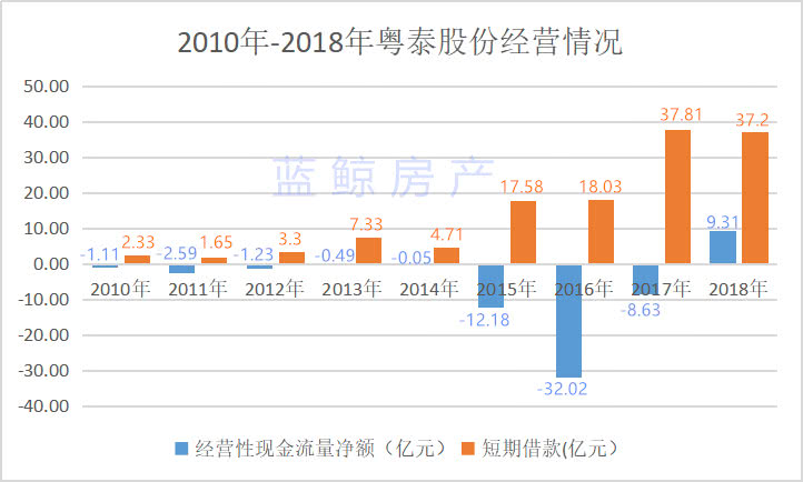粤泰股票投资价值深度解析