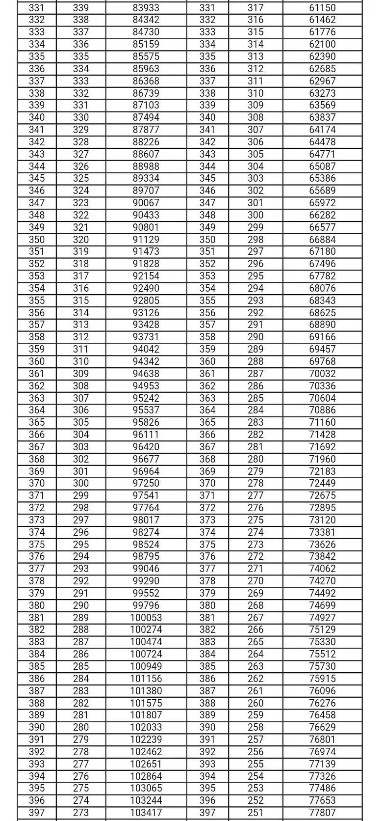 甘肃高考成绩发布，梦想起航，勇攀高峰之路