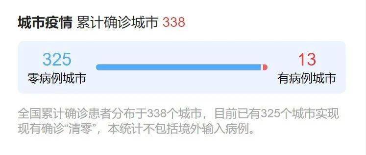 全球抗击新冠病毒最新进展与影响，疫情最新动态速递