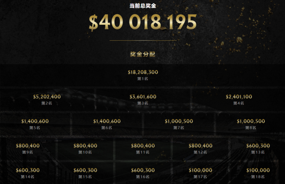 刀塔比赛奖金，电竞盛宴下的巨额诱惑