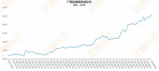 最新糖期货价格行情分析与展望