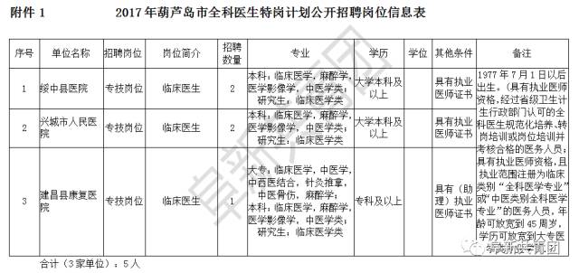 葫芦岛司机招聘信息,葫芦岛司机招聘信息——探索自然美景之旅，寻找内心的平和与宁静