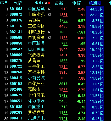 时代背景下的资本新动向,最新社保投资股票动态