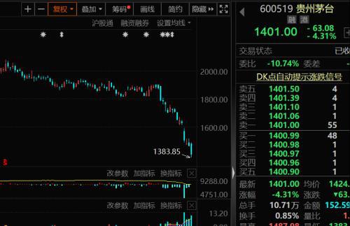 股票行情解析,601857的历史回顾与地位探讨