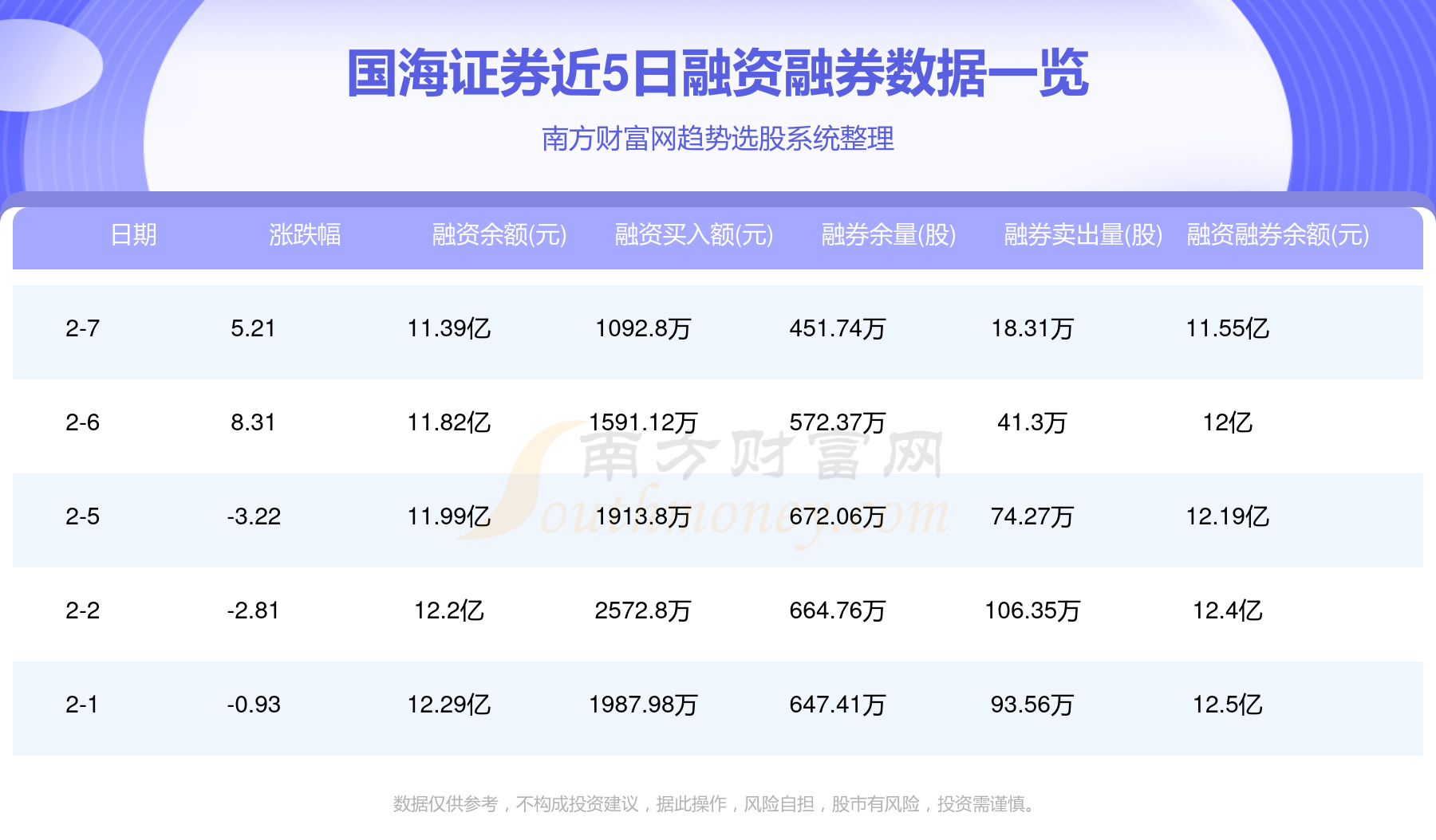 今日股市行情下的国海证券深度分析与观点阐述