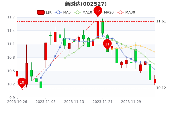 新时达股票股吧深度解析与观点阐述全解析