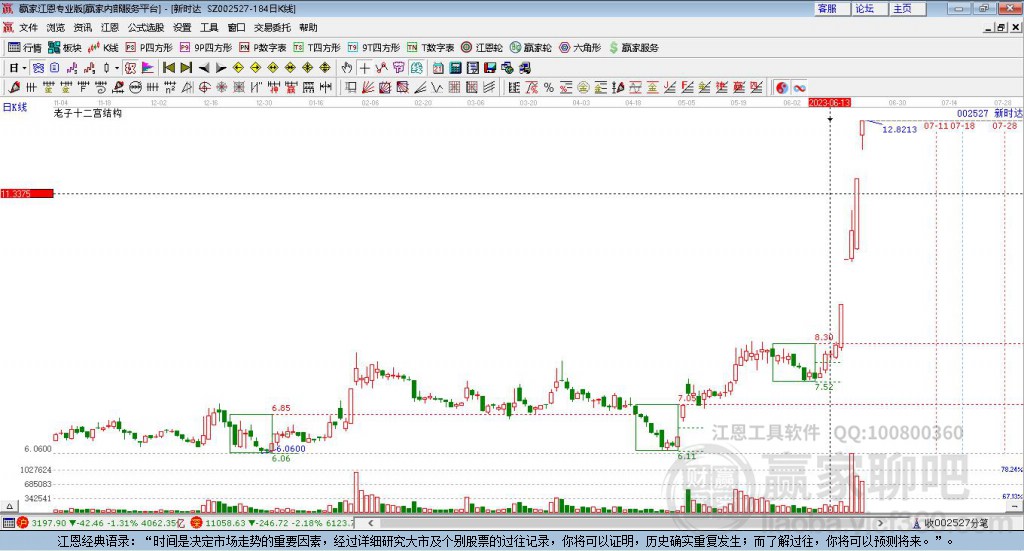 新时达股票股吧深度解析与观点阐述全解析