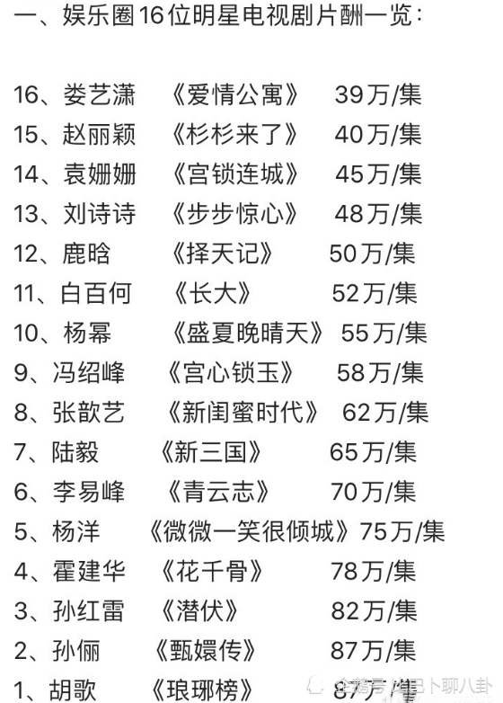演员一集片酬查询指南，了解如何获取演员片酬详解步骤及金额