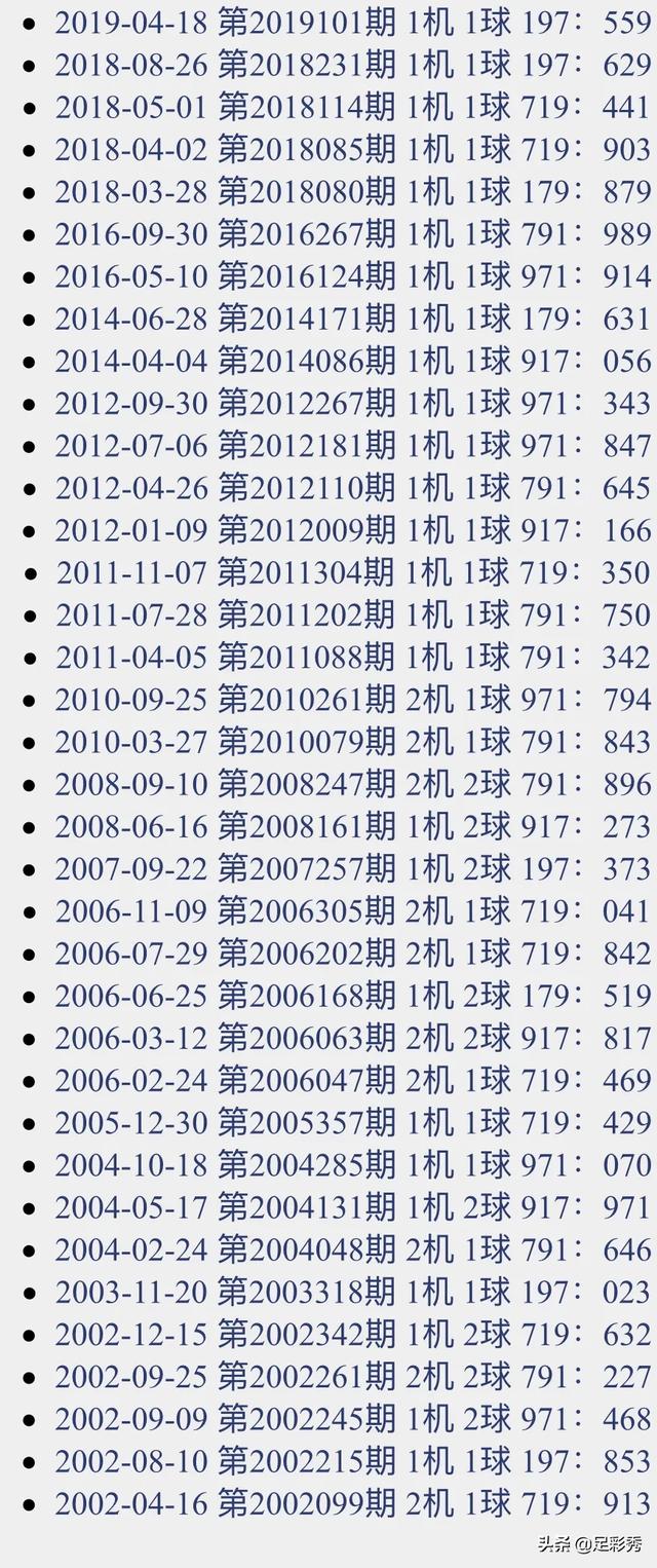今日最新3D试机号结果揭晓！