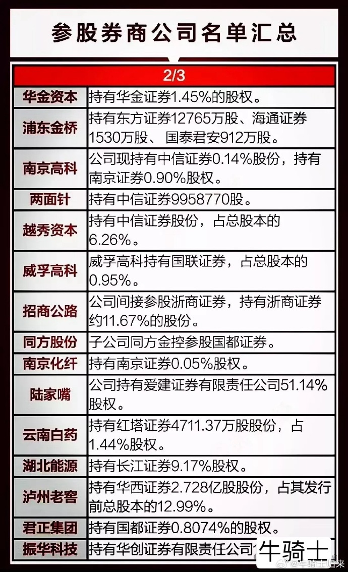 最新上市公司名称大全一网打尽！🚀