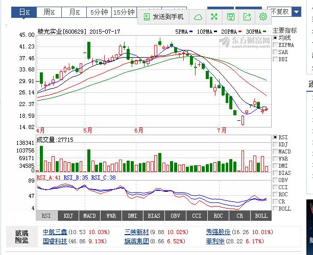 重磅推出，603268股票——高科技与生活完美融合的新标杆