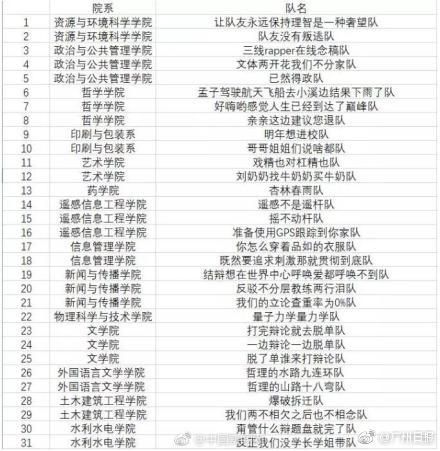 比赛队名集锦,学习变化的力量与自信之旅