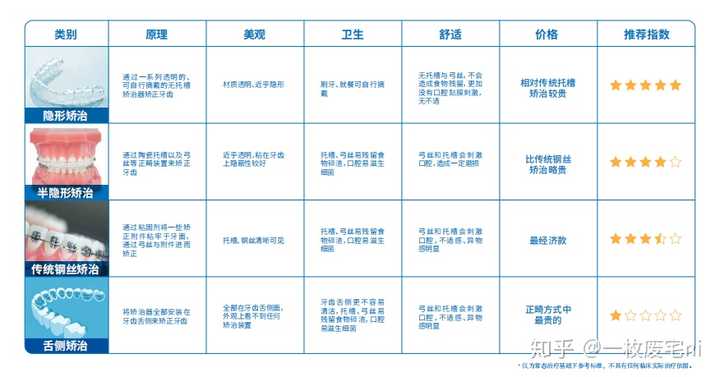 揭秘高科技矫正时代新体验，牙套价格究竟多少钱？