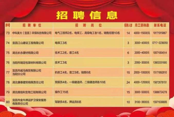 当阳招聘信息背后的温馨故事揭秘