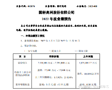 国轩高科股票行情解析,市场走势分析与前景展望