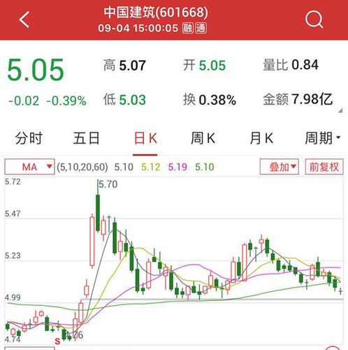 中建股票,小巷深处的独特投资故事揭秘