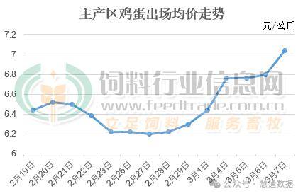 宁波鸡蛋价格行情分析与趋势预测