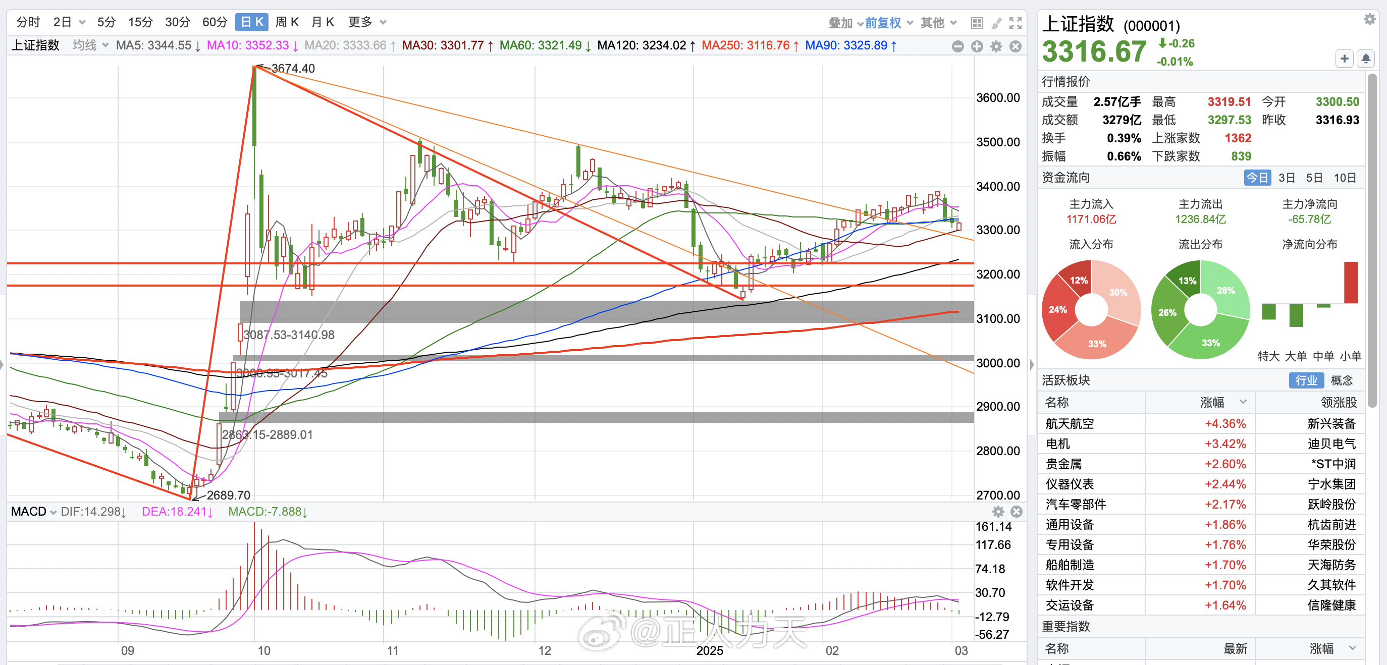 美国三大股指最新动态与市场动向详解