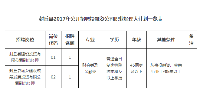 封丘最新招聘信息，求职路上的幸运起点