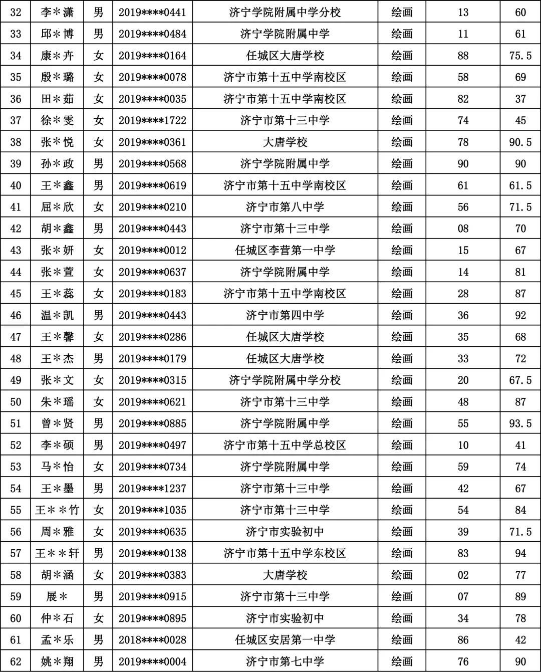 济宁初中最新排名，新星崛起与友情力量的照耀