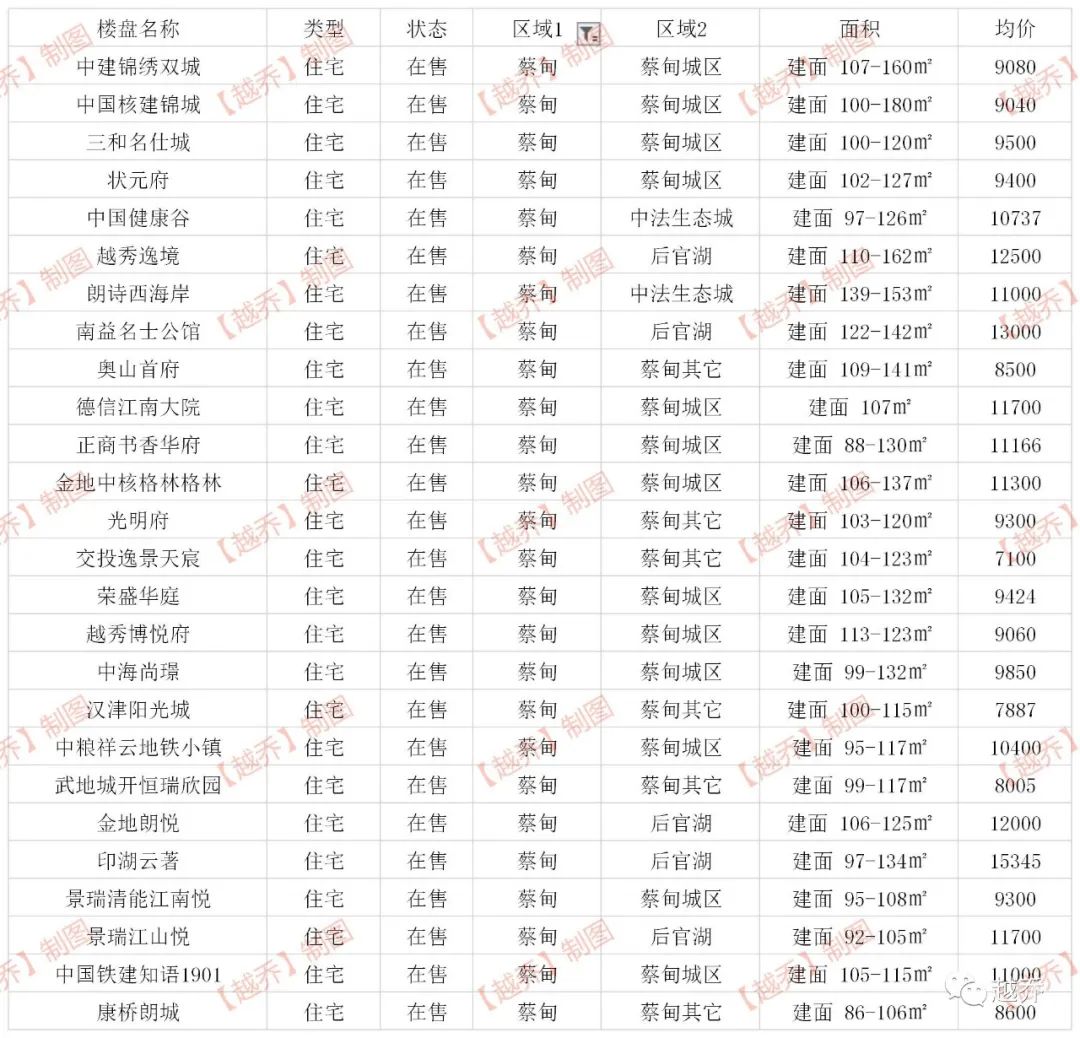 阳逻最新房价，家的温暖故事启幕