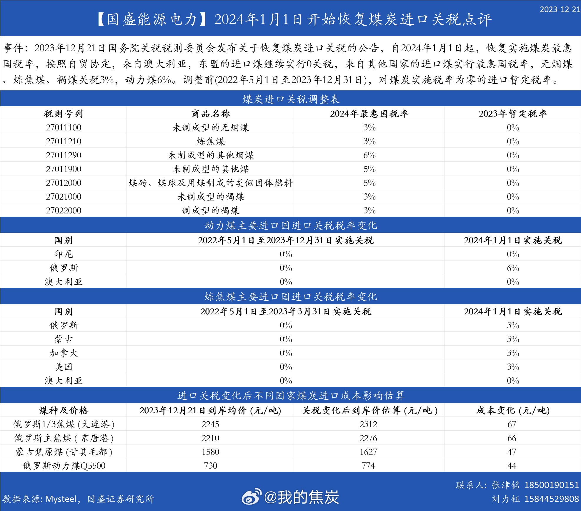 通关煤最新动态，行业趋势、技术创新与未来展望