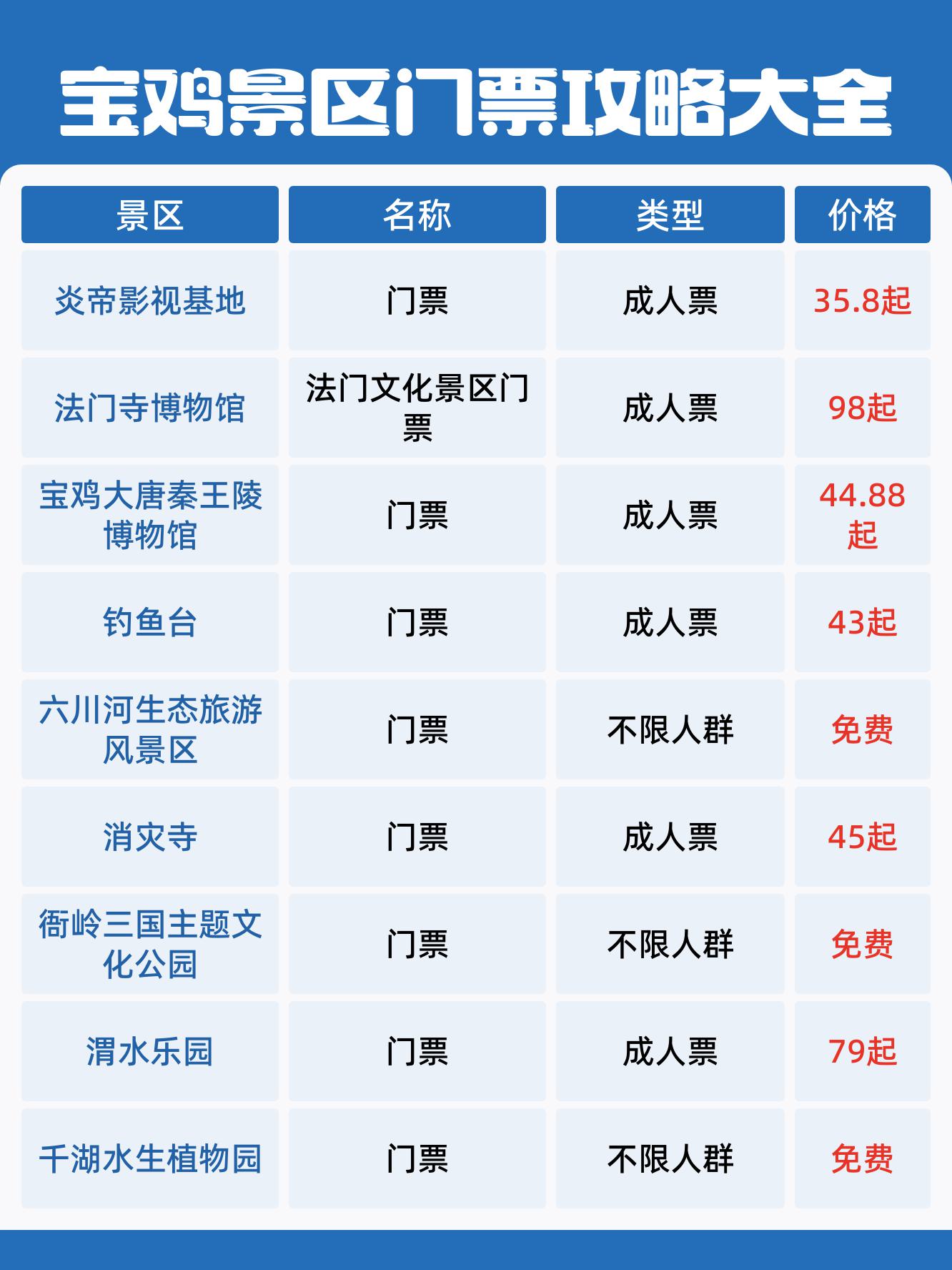 探索宝鸡最新景区，揭秘城市的隐秘瑰宝