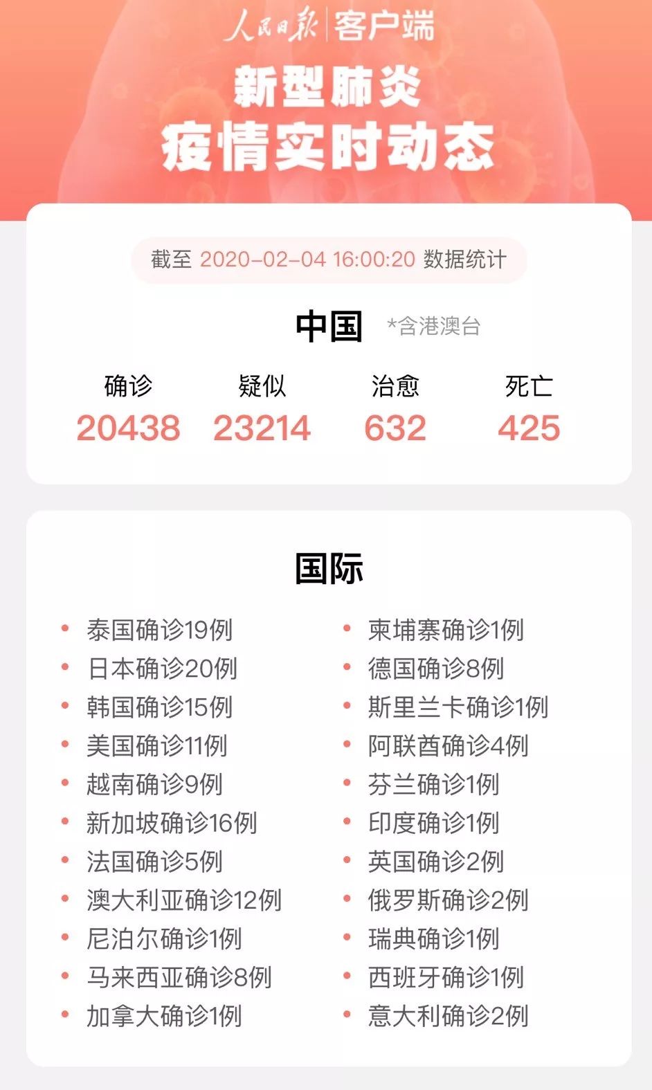 各地最新确诊动态，迎接挑战，展现自信与成就感