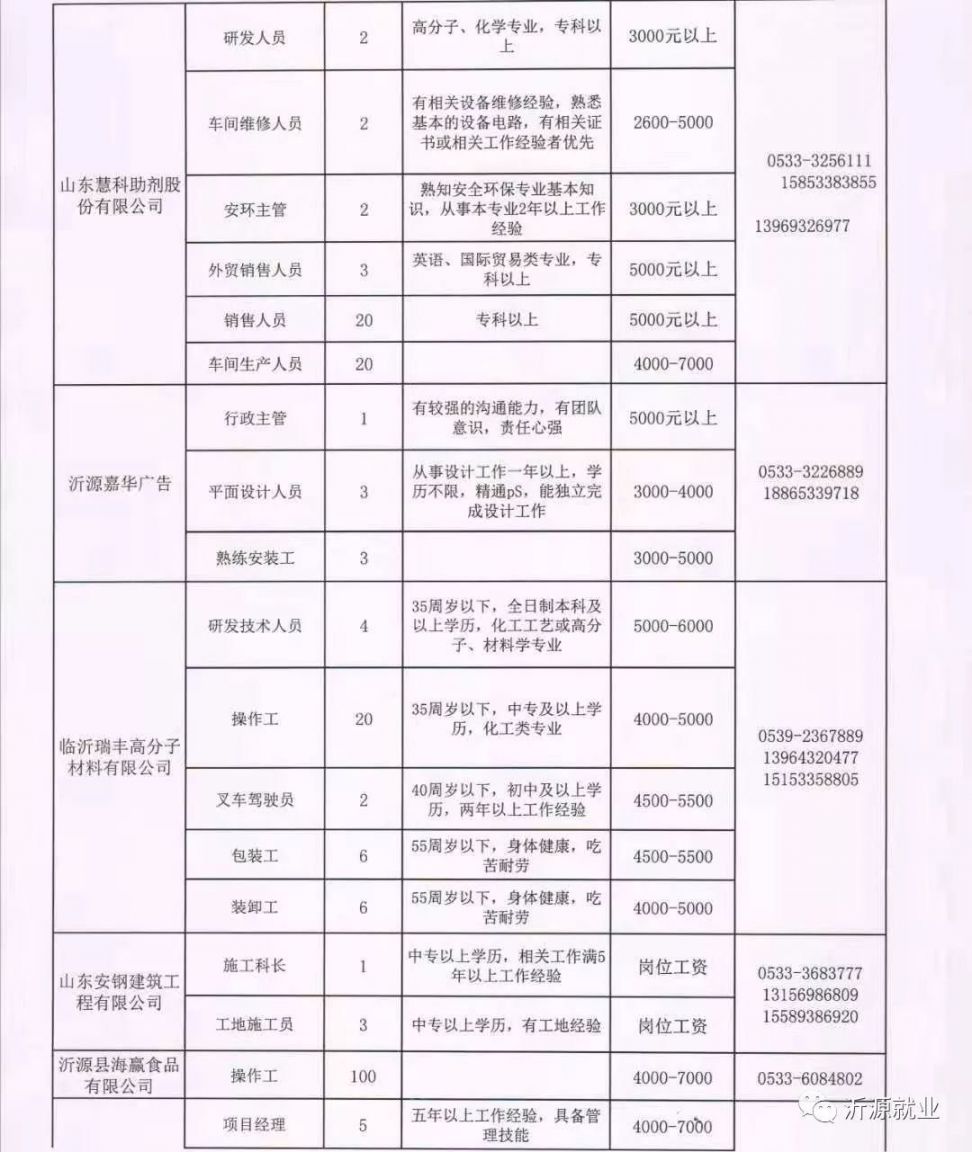 延津最新招工信息，时代背景下的就业新篇章