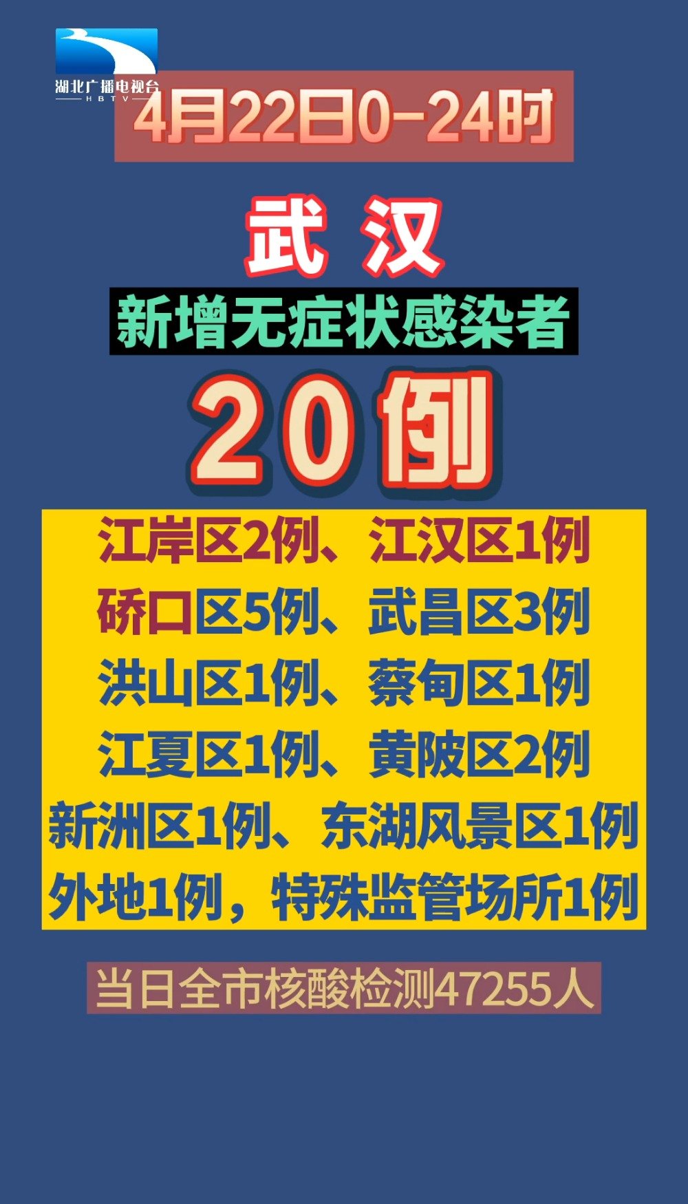 武汉最新日常故事，友情的温暖与陪伴