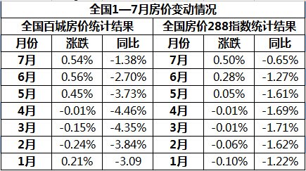 最新房价统计，轻松开启自然美景之旅